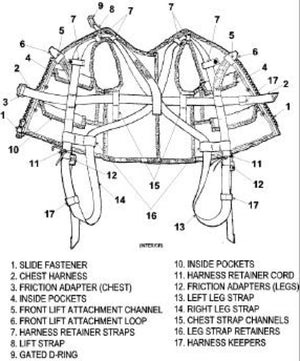 US MILITARY CMU-33A/P22P-18 SURVIVAL VEST KIT(OLIVE DRAB)